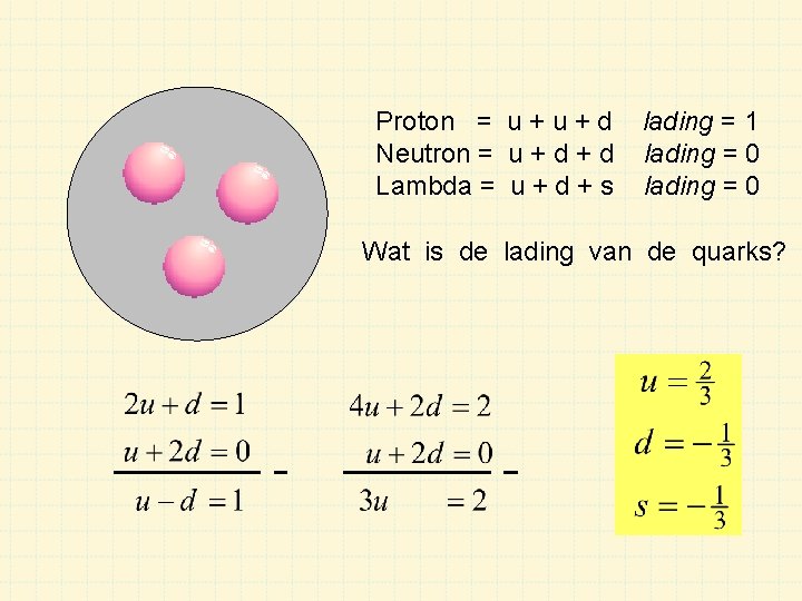 Proton = u + d Neutron = u + d Lambda = u +