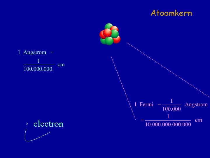 Atoomkern electron 