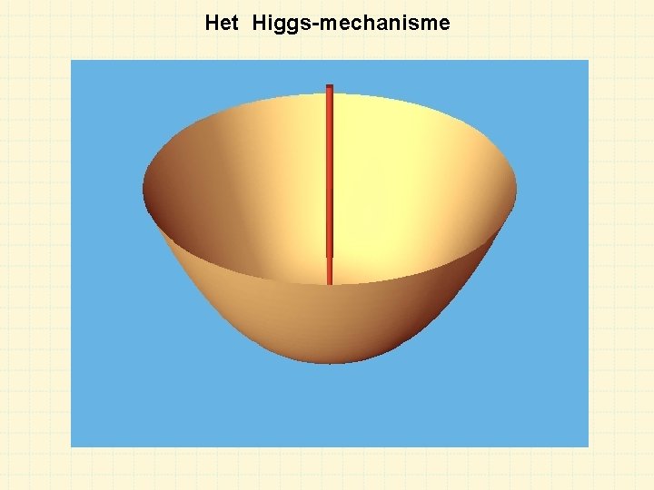 Het Higgs-mechanisme 