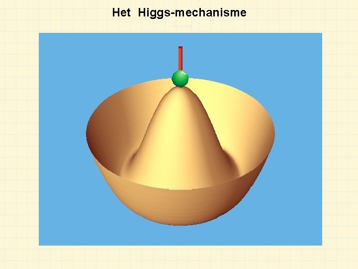 Het Higgs-mechanisme 