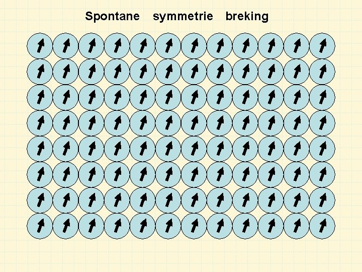 Spontane symmetrie breking 