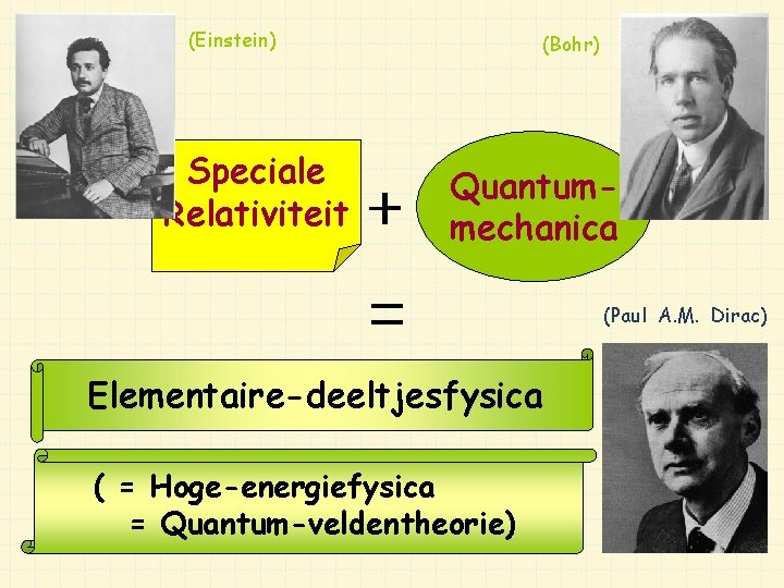 (Einstein) Speciale Relativiteit (Bohr) + = Quantummechanica Elementaire-deeltjesfysica ( = Hoge-energiefysica = Quantum-veldentheorie) (Paul