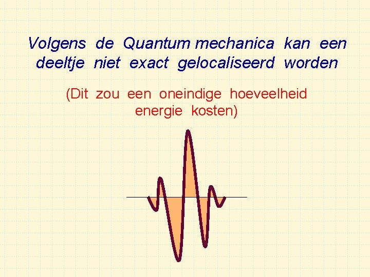 Volgens de Quantum mechanica kan een deeltje niet exact gelocaliseerd worden (Dit zou een