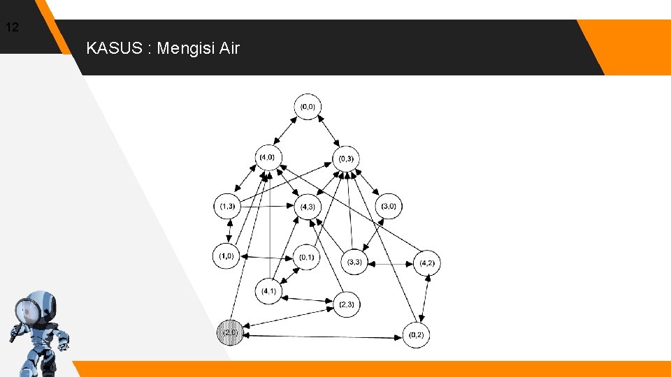 12 KASUS : Mengisi Air 