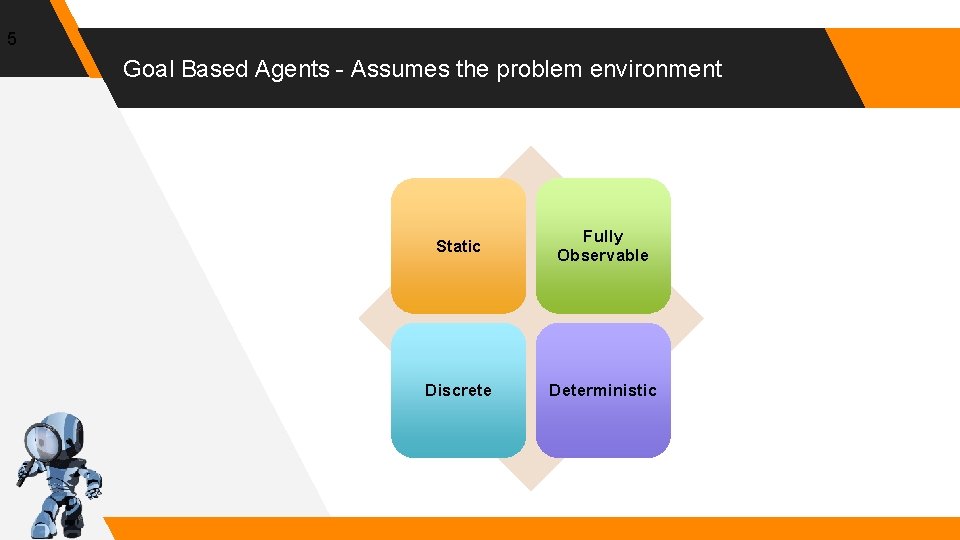 5 Goal Based Agents - Assumes the problem environment Static Fully Observable Discrete Deterministic