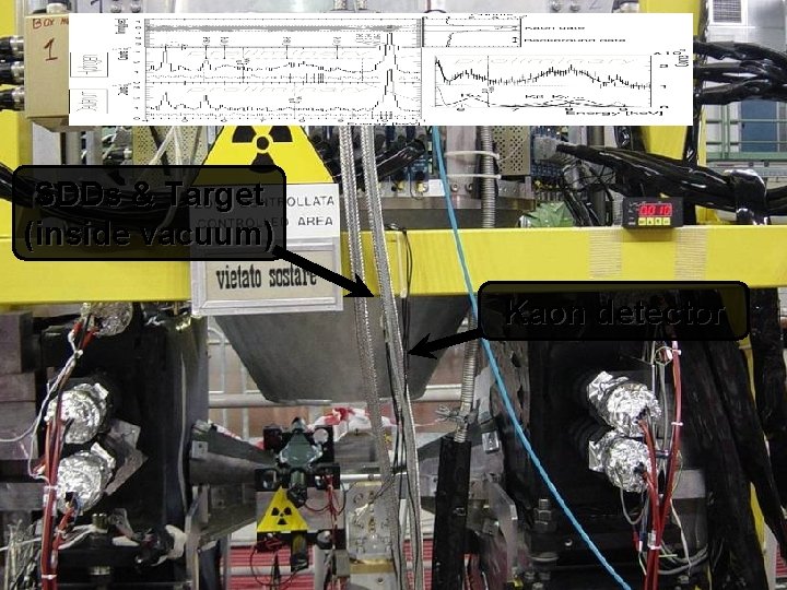 SDDs & Target (inside vacuum) Kaon detector 