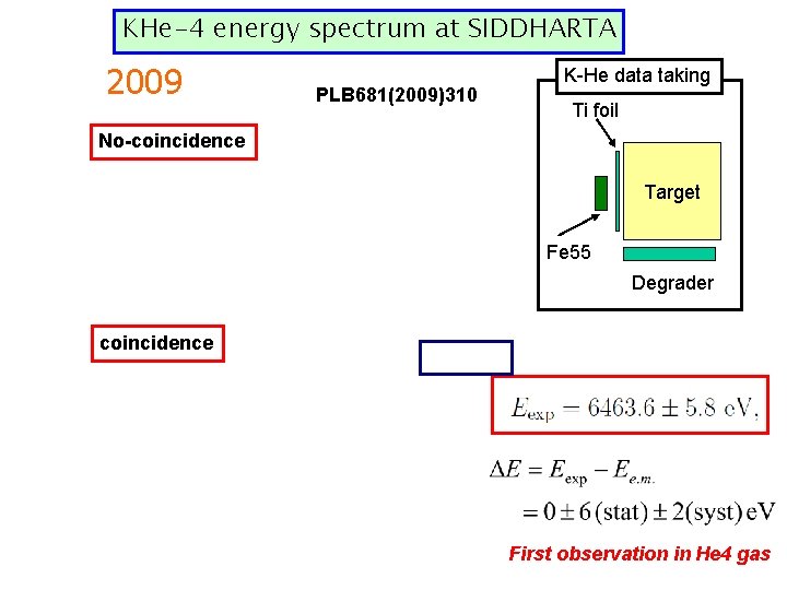 KHe-4 energy spectrum at SIDDHARTA 2009 PLB 681(2009)310 K-He data taking Ti foil No-coincidence