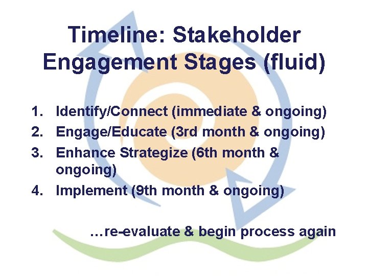 Timeline: Stakeholder Engagement Stages (fluid) 1. Identify/Connect (immediate & ongoing) 2. Engage/Educate (3 rd