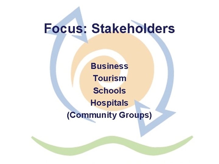 Focus: Stakeholders Business Tourism Schools Hospitals (Community Groups) 