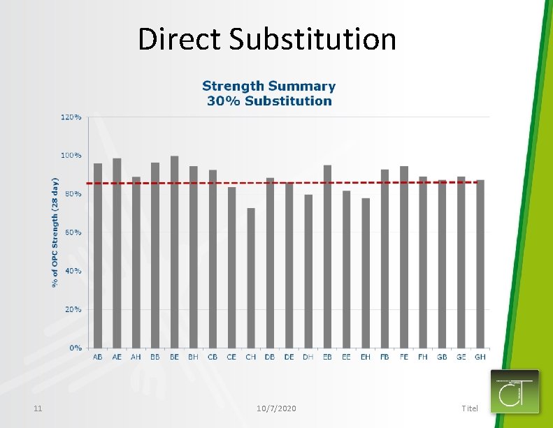 Direct Substitution 11 10/7/2020 Titel 