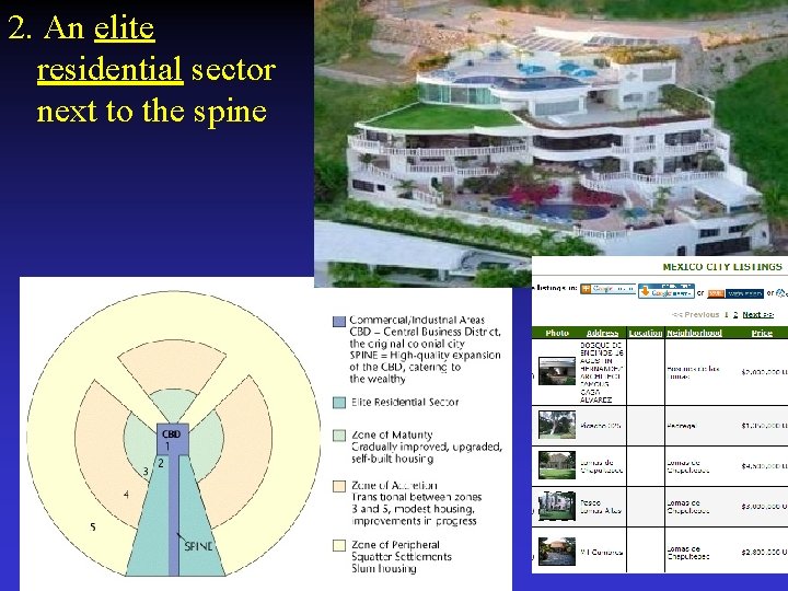 2. An elite residential sector next to the spine 
