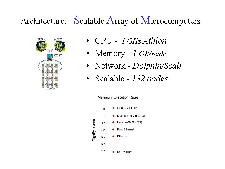 Architecture: Scalable Array of Microcomputers • • CPU - 1 GHz Athlon Memory -