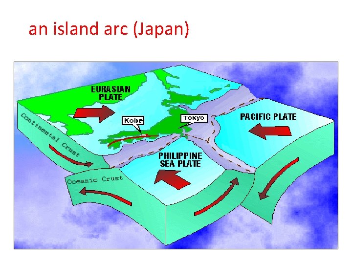 Handout 1 Standard 2 Objective 3 Plate Tectonics