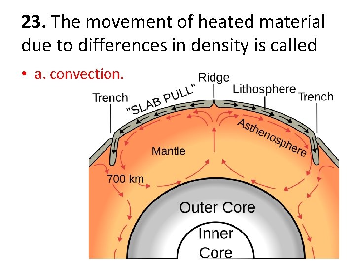 23. The movement of heated material due to differences in density is called •