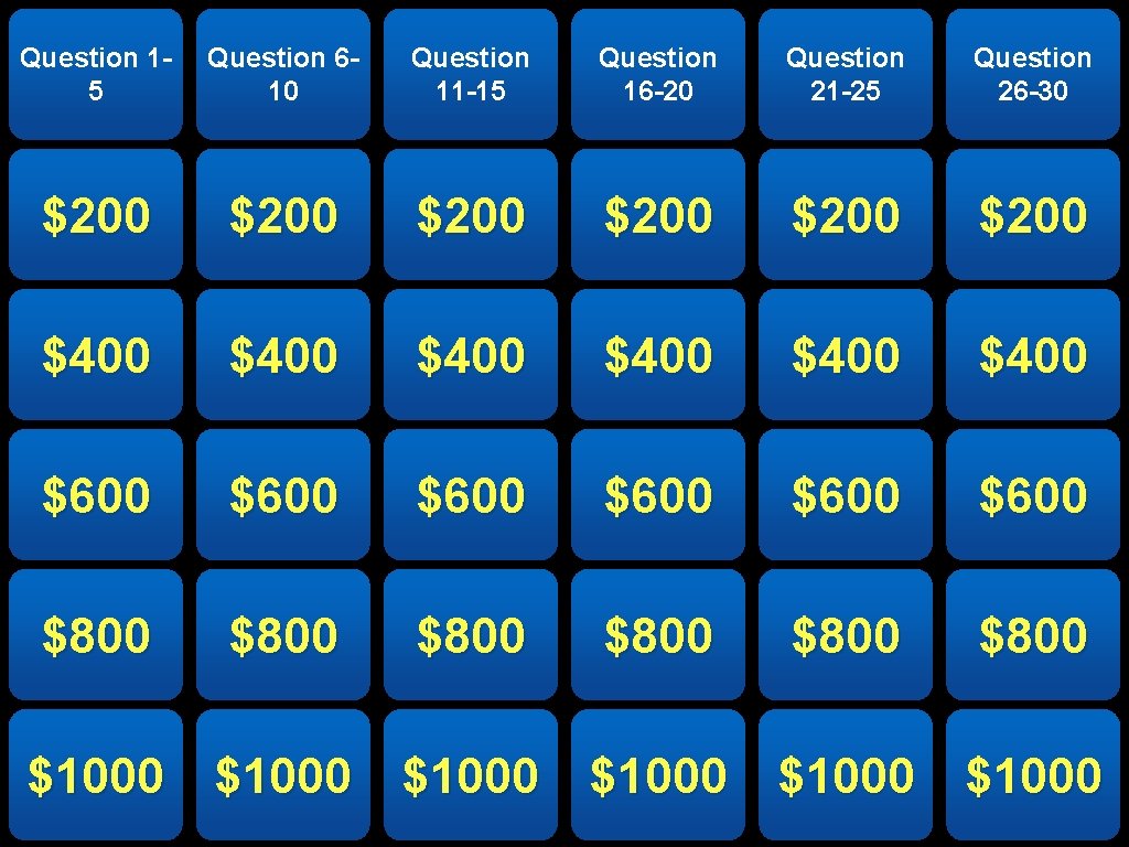 Question 15 Question 610 Question 11 -15 Question 16 -20 Question 21 -25 Question