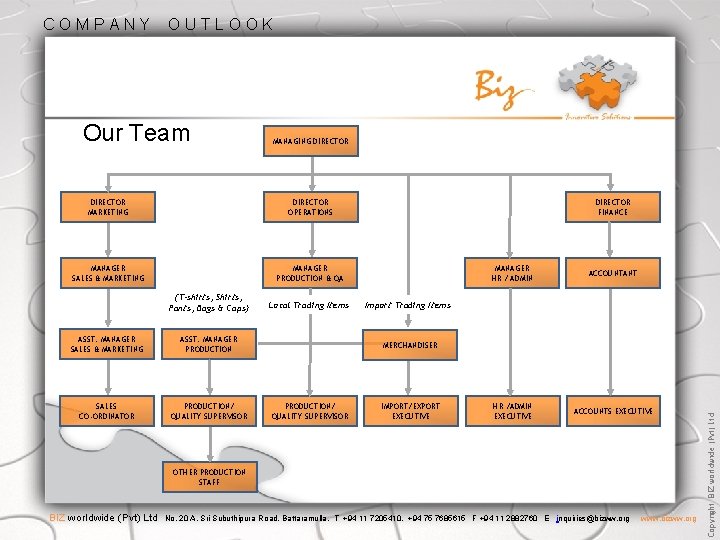 OUTLOOK Our Team MANAGING DIRECTOR MARKETING DIRECTOR OPERATIONS MANAGER SALES & MARKETING MANAGER PRODUCTION