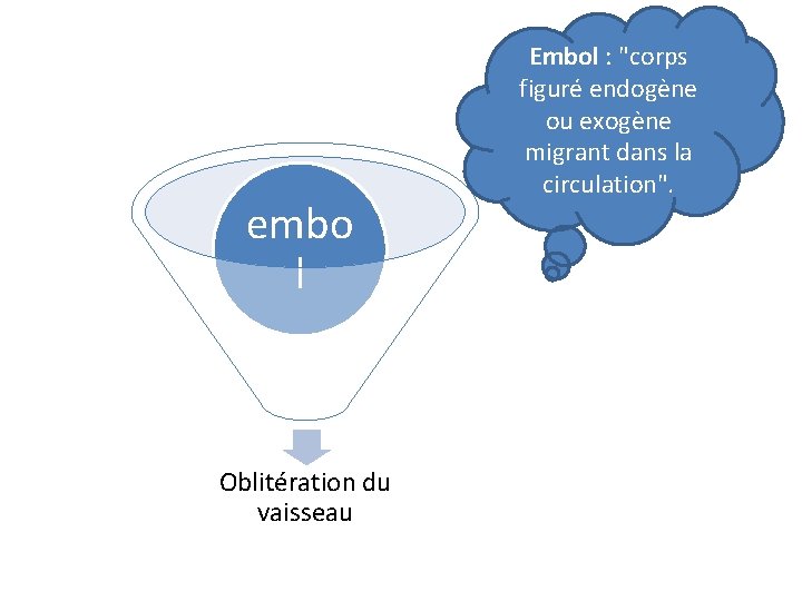 embo l Oblitération du vaisseau Embol : "corps figuré endogène ou exogène migrant dans