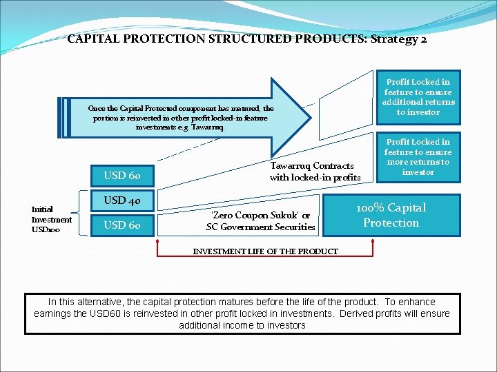 CAPITAL PROTECTION STRUCTURED PRODUCTS: Strategy 2 Profit Locked in feature to ensure additional returns