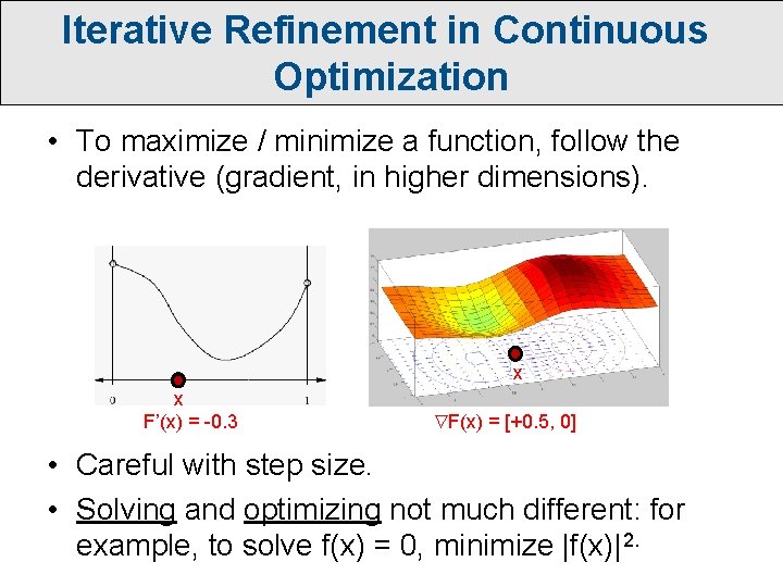 Iterative Refinement in Continuous Optimization • To maximize / minimize a function, follow the