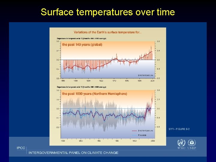 Surface temperatures over time 3 