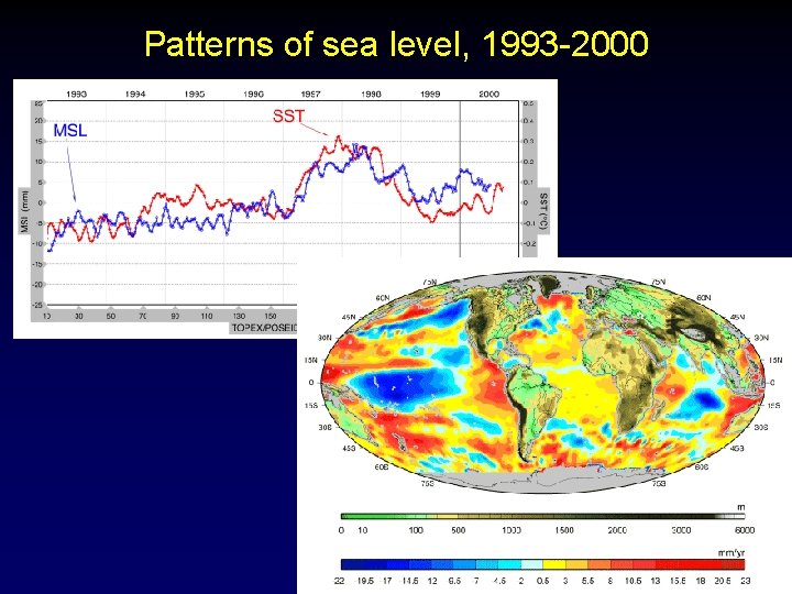 Patterns of sea level, 1993 -2000 4 