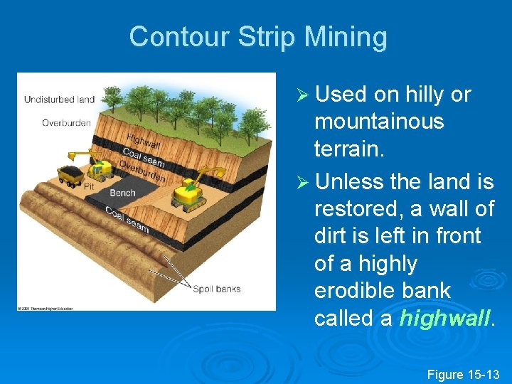 Contour Strip Mining Ø Used on hilly or mountainous terrain. Ø Unless the land