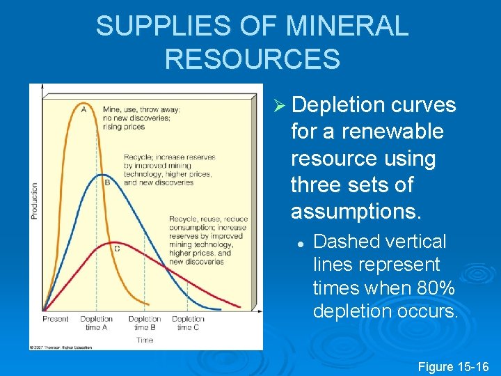SUPPLIES OF MINERAL RESOURCES Ø Depletion curves for a renewable resource using three sets