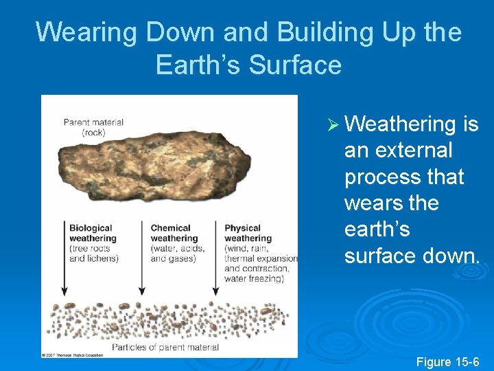 Wearing Down and Building Up the Earth’s Surface Ø Weathering is an external process