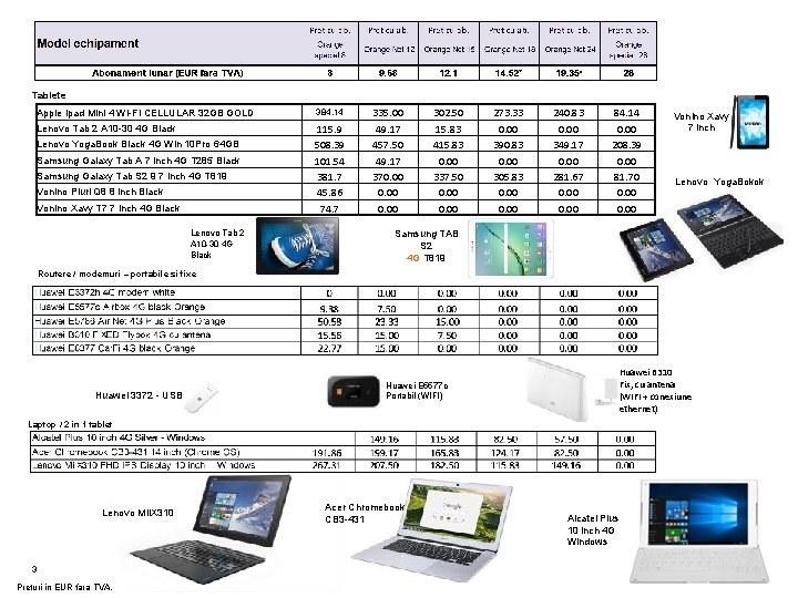 Tablete Apple Ipad Mini 4 WI-FI CELLULAR 32 GB GOLD 384. 14 Lenovo Tab