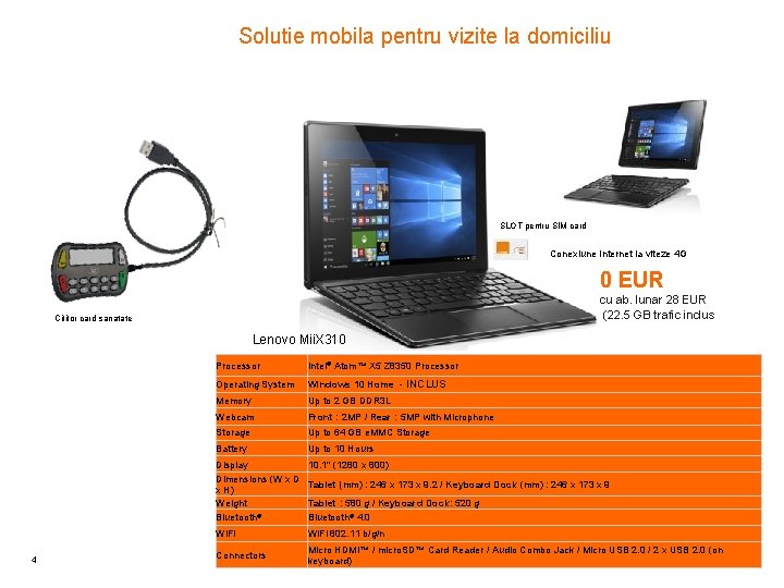 Solutie mobila pentru vizite la domiciliu SLOT pentru SIM card Conexiune Internet la viteze