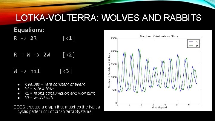 LOTKA-VOLTERRA: WOLVES AND RABBITS Equations: R -> 2 R [k 1] R + W