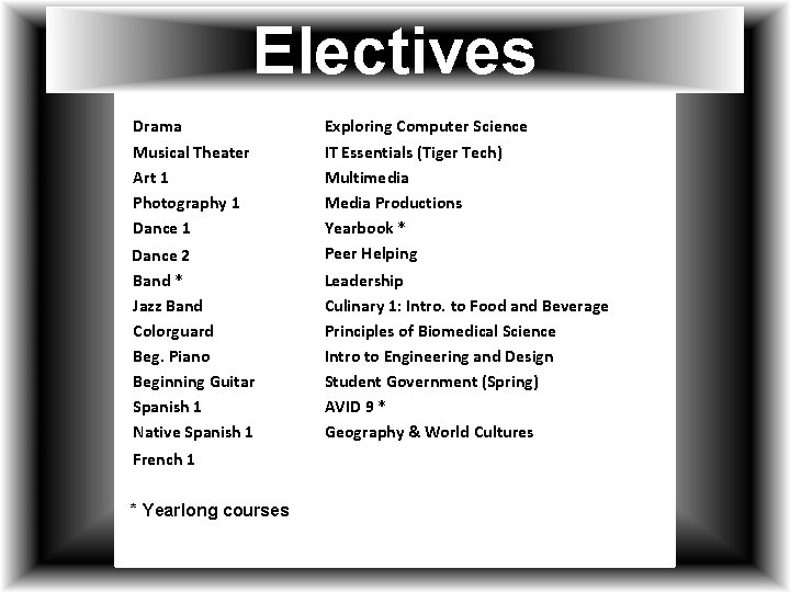 Electives Drama Exploring Computer Science Musical Theater Art 1 Photography 1 Dance 1 IT