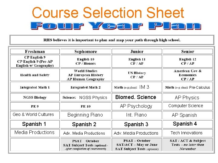 Course Selection Sheet IM 3 NGSS Physics Biomed. Science AP Psychology Pre-Calculus AP Physics