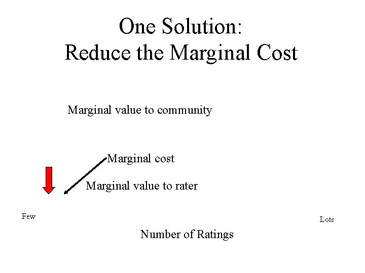 One Solution: Reduce the Marginal Cost Marginal value to community Marginal cost Marginal value