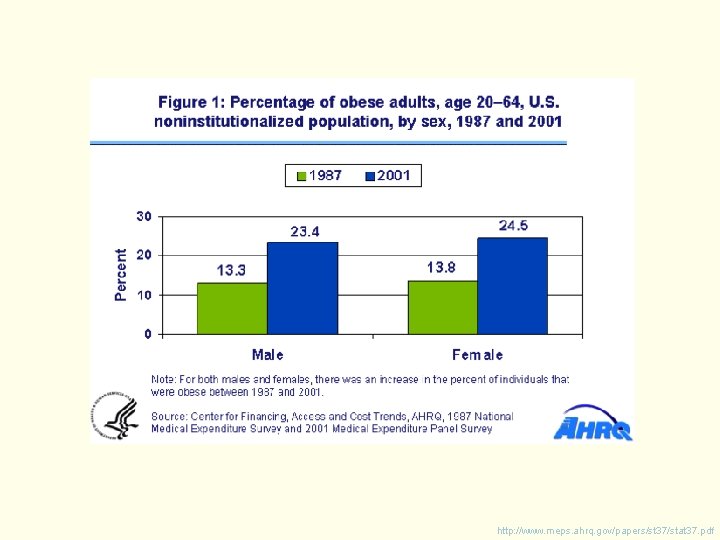 http: //www. meps. ahrq. gov/papers/st 37/stat 37. pdf 