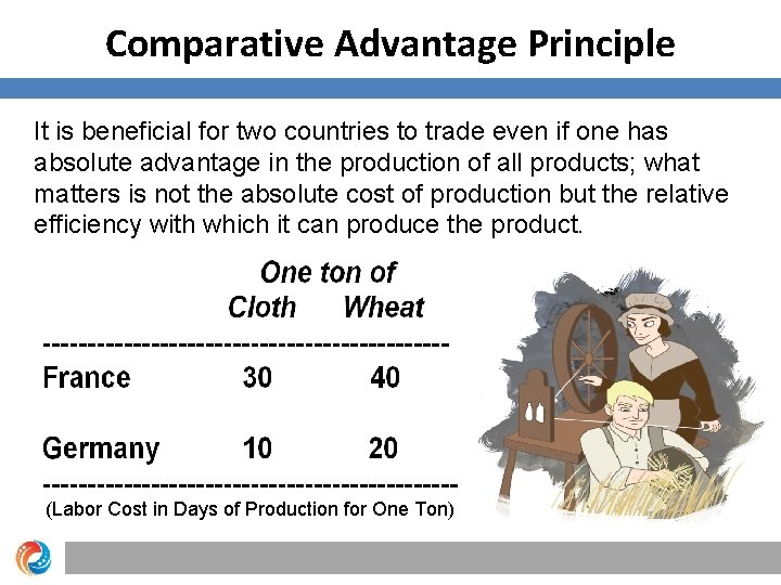 Comparative Advantage Principle It is beneficial for two countries to trade even if one