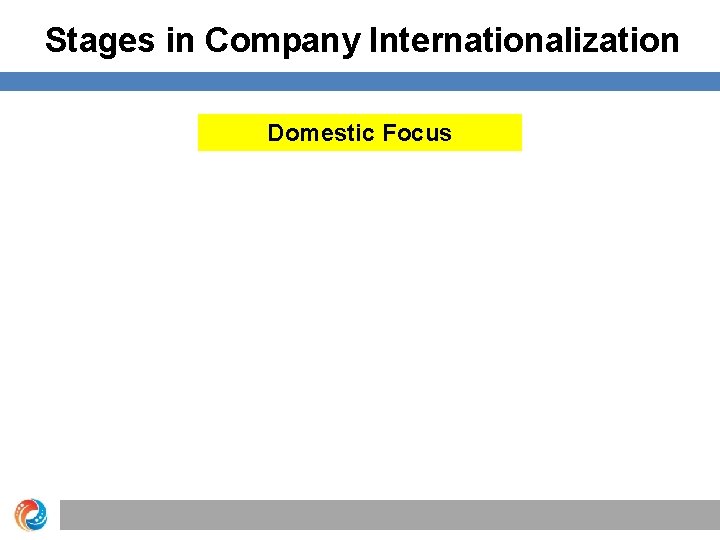 Stages in Company Internationalization Domestic Focus 