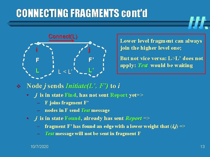 CONNECTING FRAGMENTS cont’d Connect(L) i j F F’ L v L < L’ L’