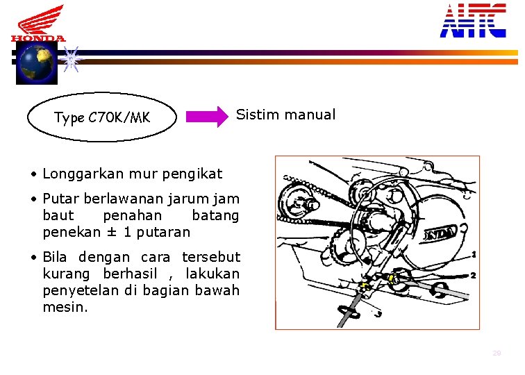 Type C 70 K/MK Sistim manual • Longgarkan mur pengikat • Putar berlawanan jarum