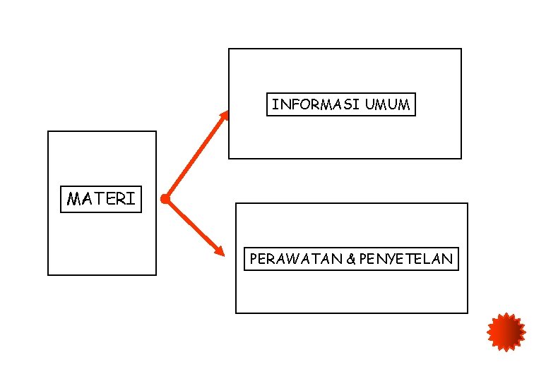 INFORMASI UMUM MATERI PERAWATAN & PENYETELAN 