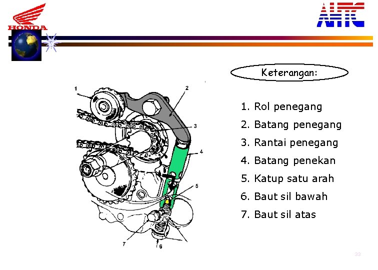 Keterangan: 1. Rol penegang 2. Batang penegang 3. Rantai penegang 4. Batang penekan 5.