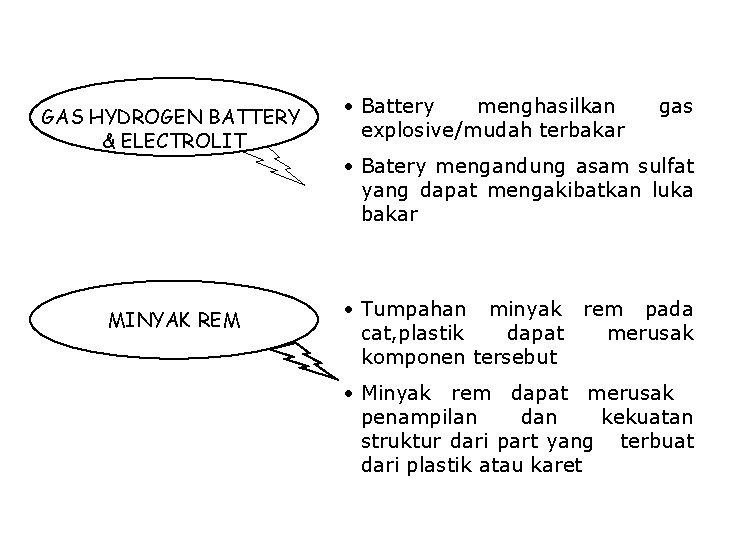 GAS HYDROGEN BATTERY & ELECTROLIT MINYAK REM • Battery menghasilkan explosive/mudah terbakar gas •