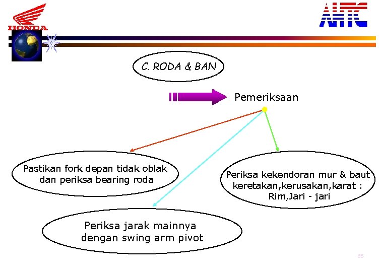 C. RODA & BAN Pemeriksaan Pastikan fork depan tidak oblak dan periksa bearing roda