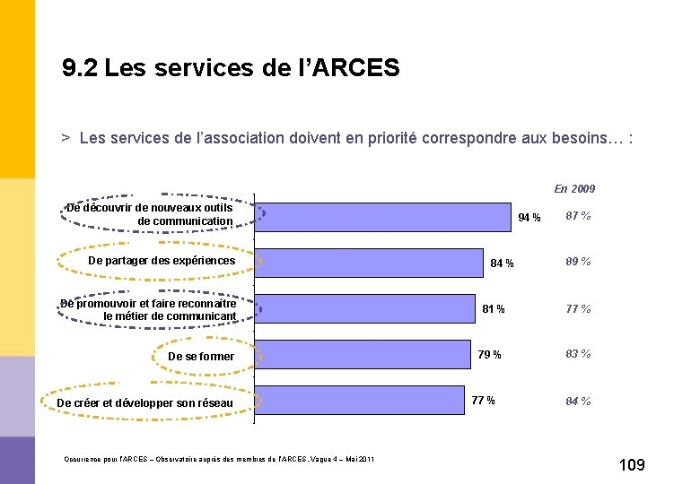 9. 2 Les services de l’ARCES > Les services de l’association doivent en priorité