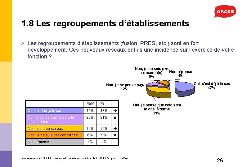 1. 8 Les regroupements d’établissements > Les regroupements d’établissements (fusion, PRES, etc. ) sont