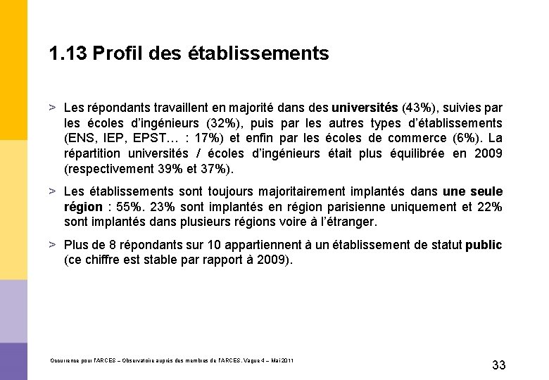 1. 13 Profil des établissements > Les répondants travaillent en majorité dans des universités