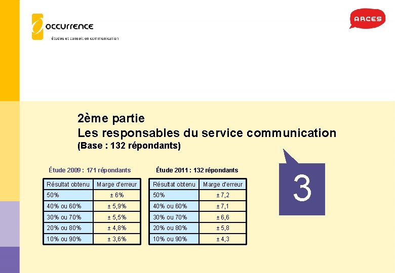 2ème partie Les responsables du service communication (Base : 132 répondants) Étude 2009 :