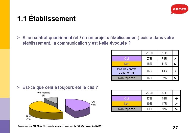 1. 1 Établissement > Si un contrat quadriennal (et / ou un projet d’établissement)