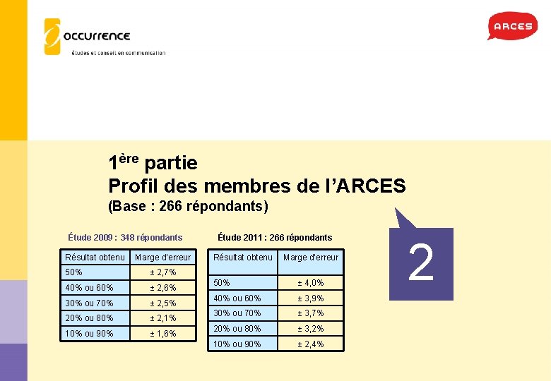 1ère partie Profil des membres de l’ARCES (Base : 266 répondants) Étude 2009 :