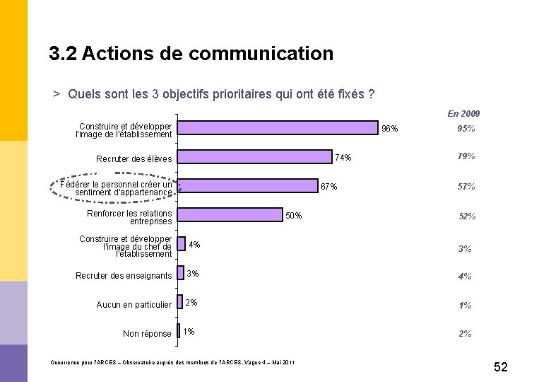 3. 2 Actions de communication > Quels sont les 3 objectifs prioritaires qui ont